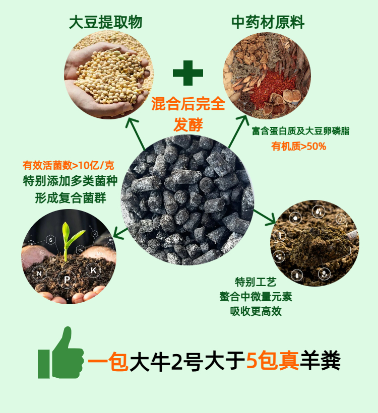 07感恩福地大牛2号生物有机肥.jpg